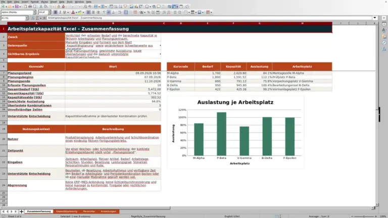 Vorschau: Arbeitsplatzkapazität Excel: Kapazität in der Fertigung planen